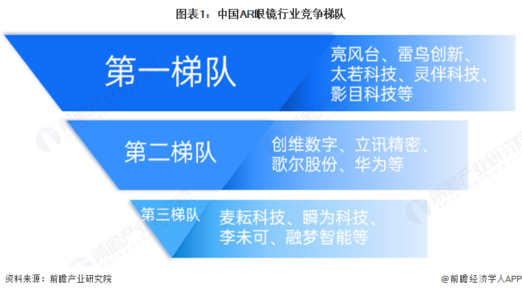 业竞争格局及市场份额（附市场集中度、竞争状态总结等）瓦力棋牌试玩【行业深度】洞察