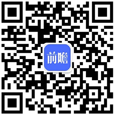 业竞争格局及市场份额（附市场集中度、竞争状态总结等）瓦力棋牌试玩【行业深度】洞察2025：中国AR眼镜行(图2)