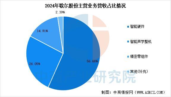 设备行业市场前景预测研究报告（简版）瓦力娱乐棋牌2025年中国智能穿戴(图2)
