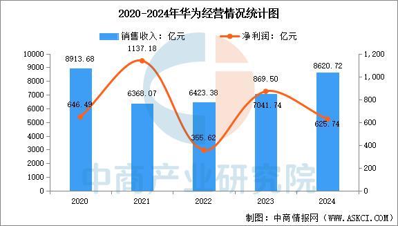 设备行业市场前景预测研究报告（简版）瓦力