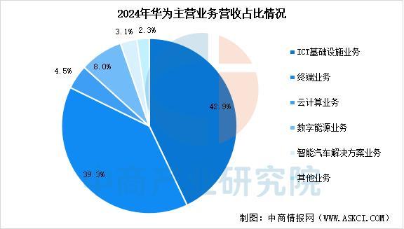 设备行业市场前景预测研究报告（简版）瓦力娱乐棋牌2025年中国智能穿戴(图5)