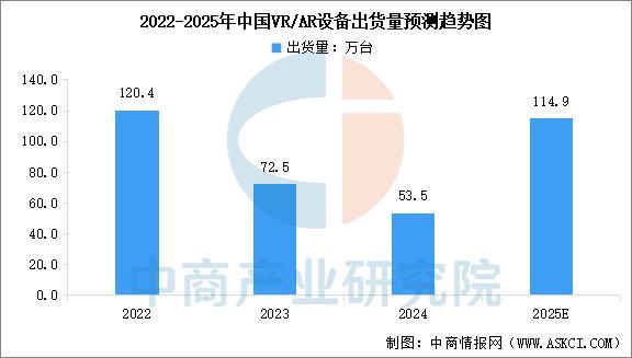 设备行业市场前景预测研究报告（简版）瓦力娱乐棋牌2025年中国智能穿戴(图4)