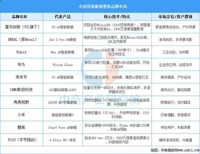 设备行业市场前景预测研究报告（简版）瓦力娱乐棋牌2025年中国智能穿戴(图12)
