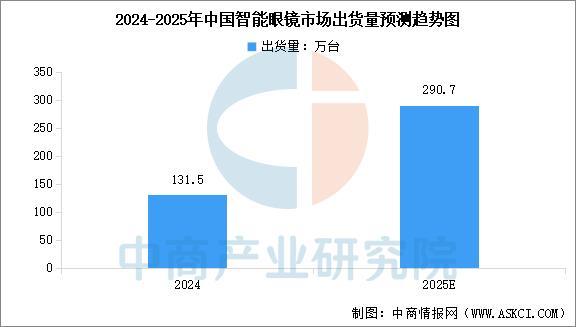 设备行业市场前景预测研究报告（简版）瓦力娱乐棋牌2025年中国智能穿戴(图7)