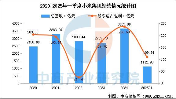 设备行业市场前景预测研究报告（简版）瓦力娱乐棋牌2025年中国智能穿戴(图6)