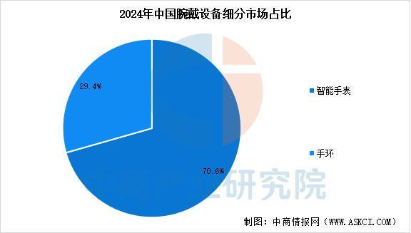 设备行业市场前景预测研究报告（简版）瓦力娱乐棋牌2025年中国智能穿戴(图9)
