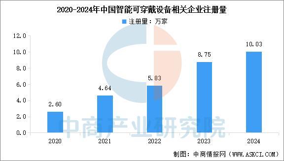 设备行业市场前景预测研究报告（简版）瓦力娱乐棋牌2025年中国智能穿戴(图8)