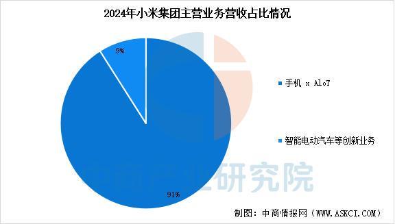 设备行业市场前景预测研究报告（简版）瓦力娱乐棋牌2025年中国智能穿戴(图10)