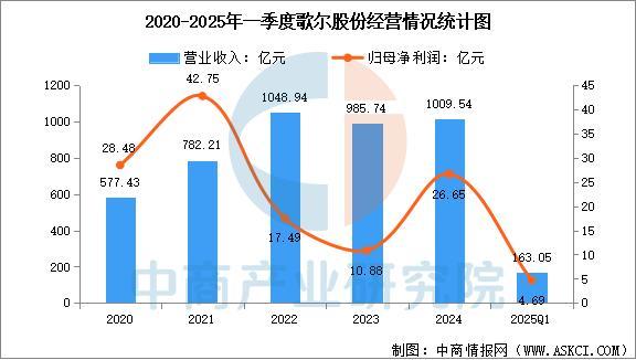设备行业市场前景预测研究报告（简版）瓦力娱乐棋牌2025年中国智能穿戴(图13)