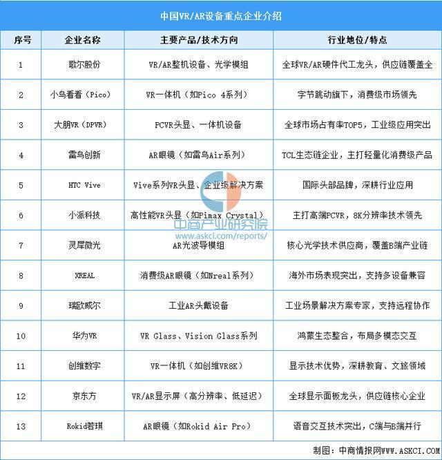 设备行业市场前景预测研究报告（简版）瓦力娱乐棋牌2025年中国智能穿戴(图14)