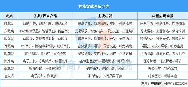 设备行业市场前景预测研究报告（简版）瓦力娱乐棋牌2025年中国智能穿戴(图15)