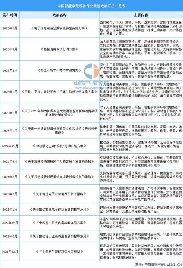 设备行业市场前景预测研究报告（简版）瓦力娱乐棋牌2025年中国智能穿戴(图16)