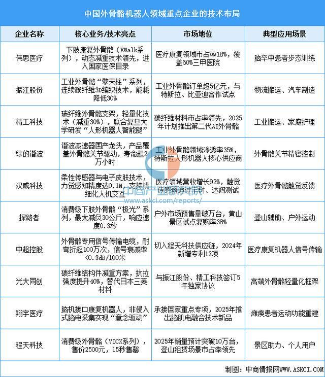 设备行业市场前景预测研究报告（简版）瓦力娱乐棋牌2025年中国智能穿戴(图17)