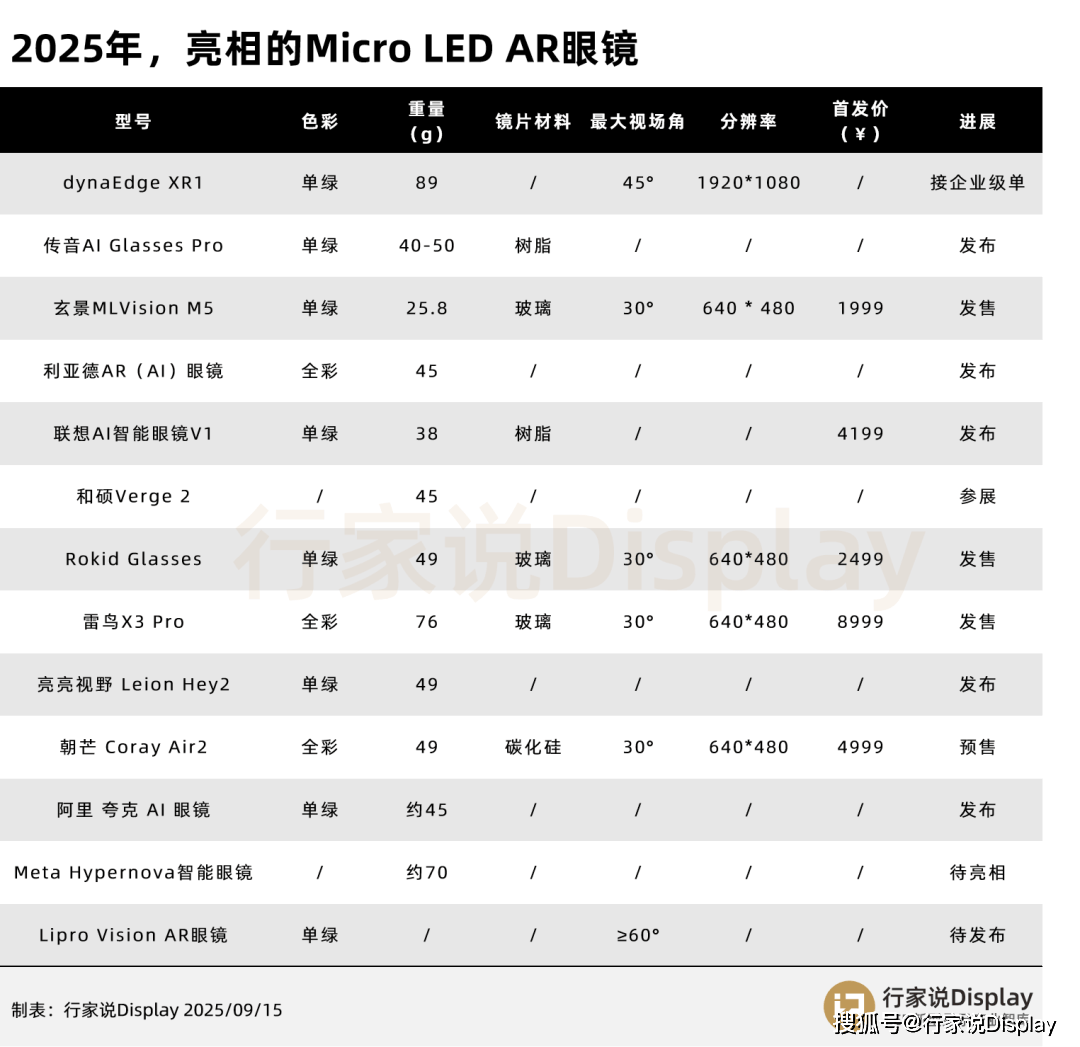 cro LED AR眼镜亮相瓦力棋牌2025年13款Mi(图4)
