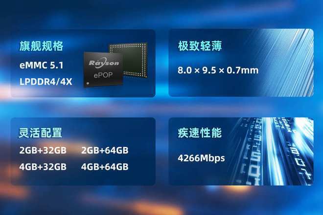 P存储芯片赋能高端穿戴设备轻薄设计瓦力娱乐棋牌妙存科技持续优化ePO(图3)