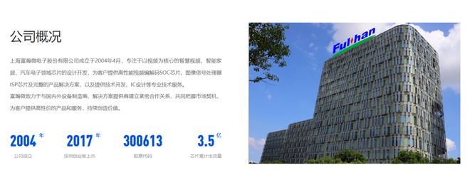 微电子递表港交所！瓦力棋牌上海富瀚