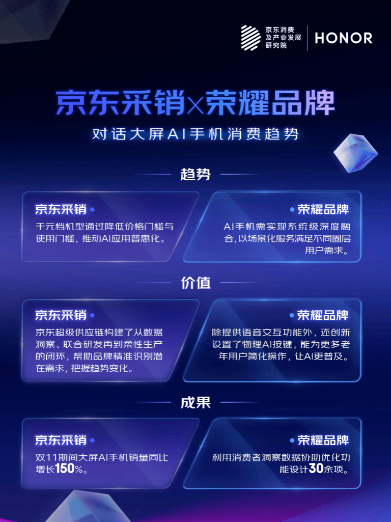 机降门槛、学习机成学伴、智能屏焕新生眼镜渐破圈瓦力棋牌解读2025 AI趋势品消费：AI手(图2)