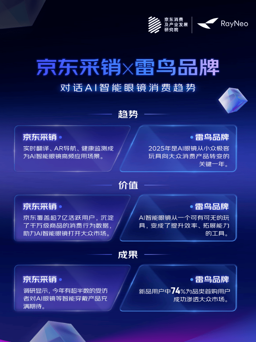 机降门槛、学习机成学伴、智能屏焕新生眼镜