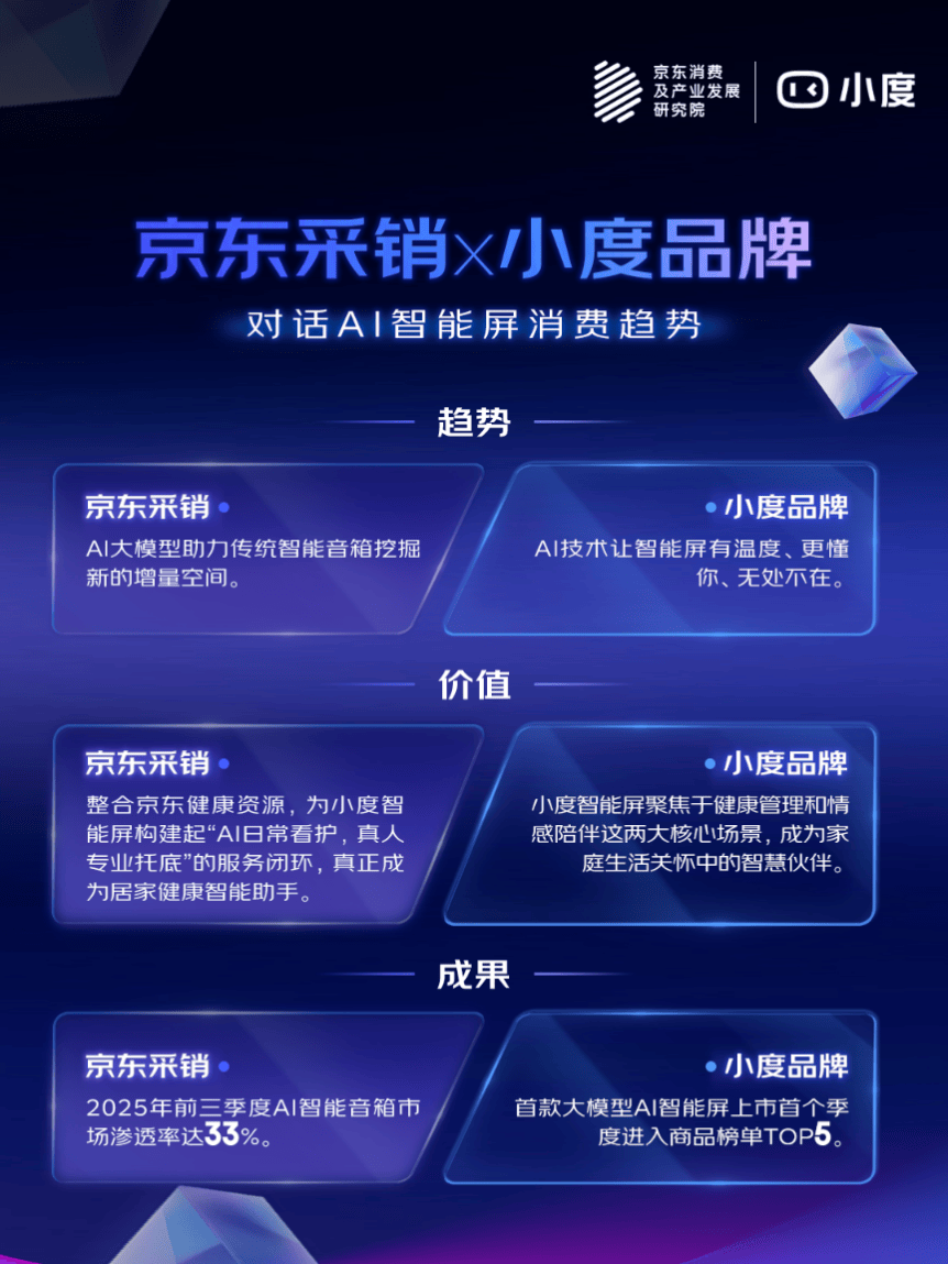 机降门槛、学习机成学伴、智能屏焕新生眼镜渐破圈瓦力棋牌解读2025 AI趋势品消费：AI手(图3)