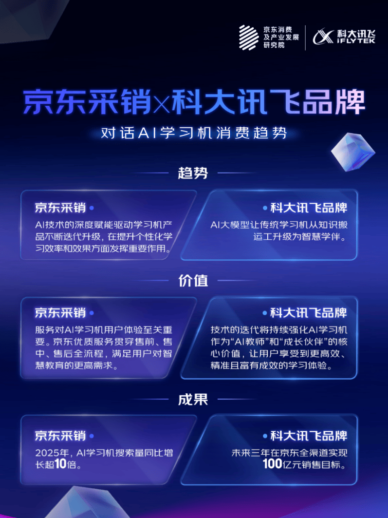 机降门槛、学习机成学伴、智能屏焕新生眼镜渐破圈瓦力棋牌解读2025 AI趋势品消费：AI手(图4)